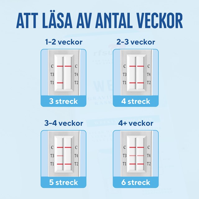 RFSU Weeks – Graviditetstest med veckoindikator 2 st